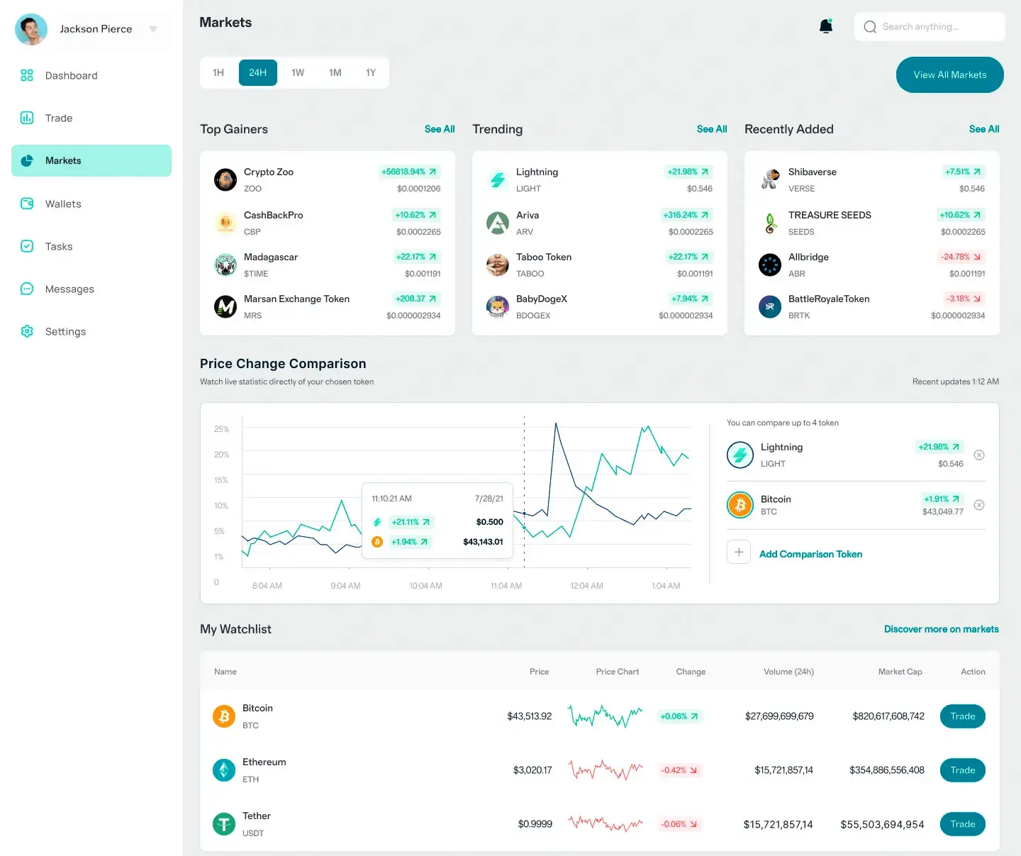 Arventalis GPT digital investment